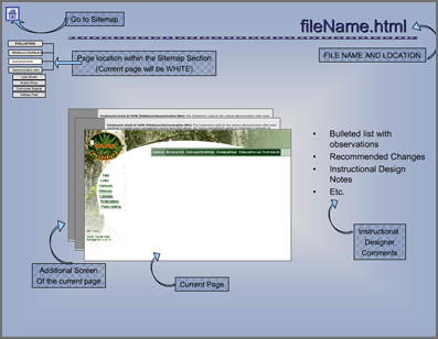 Screenshot of the TAME Site Assessment